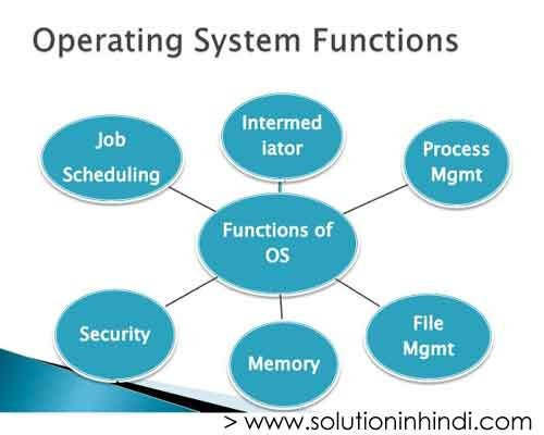 Operating system functions in hindi