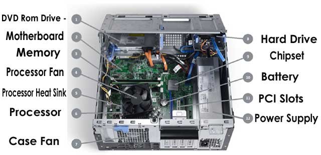 Computer hardware kya hai hindi (कंप्यूटर हार्डवेयर क्या है)