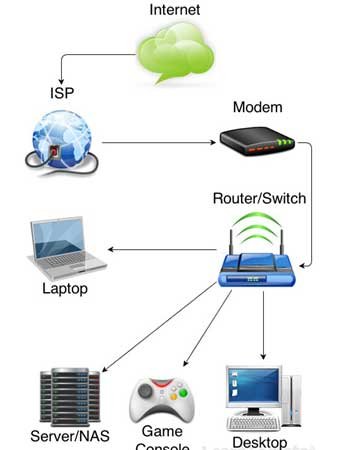 internet kya hai in hindi