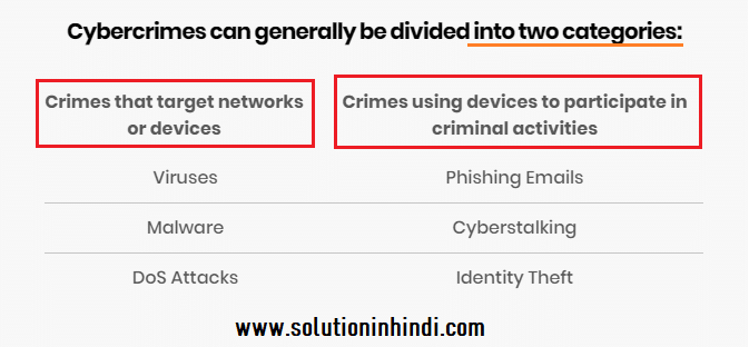types of cyber crime hindi