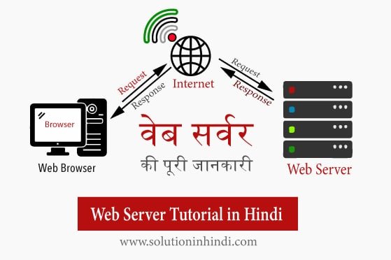वेब सर्वर क्या है (What is Web Server in Hindi)?