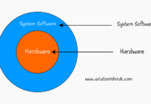 System software kya hai