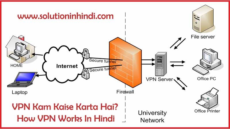 VPN-kaise-kam-karta-how-vpn-works-in-hindi