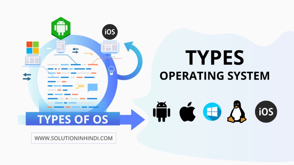 Types of Operating System in Hindi