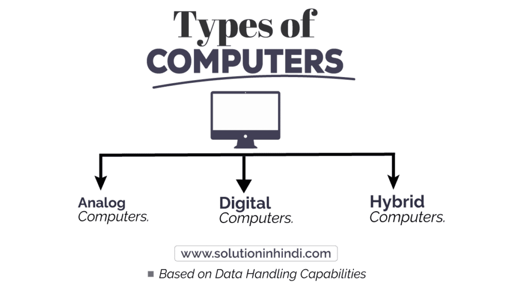3 Types of Computer in Hindi (कंप्यूटर के प्रकार)