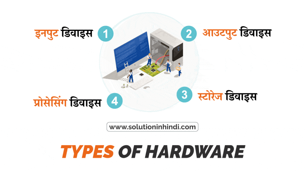 Types of Computer Hardware in Hindi (हार्डवेयर के प्रकार)