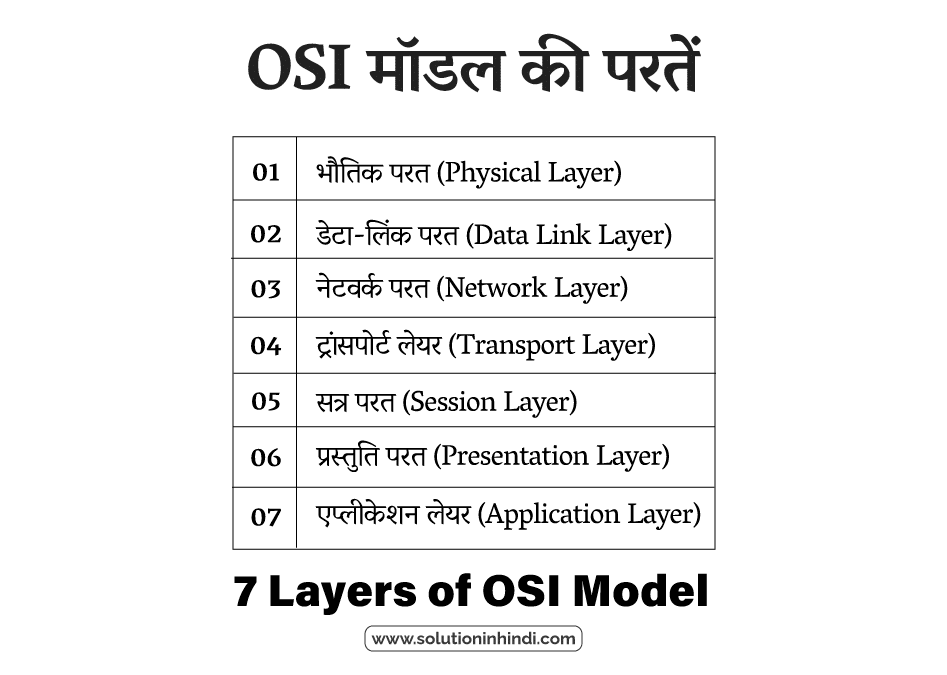 OSI मॉडल की परतें (7 Layers of OSI Model Hindi)