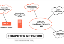 Computer Network in Hindi