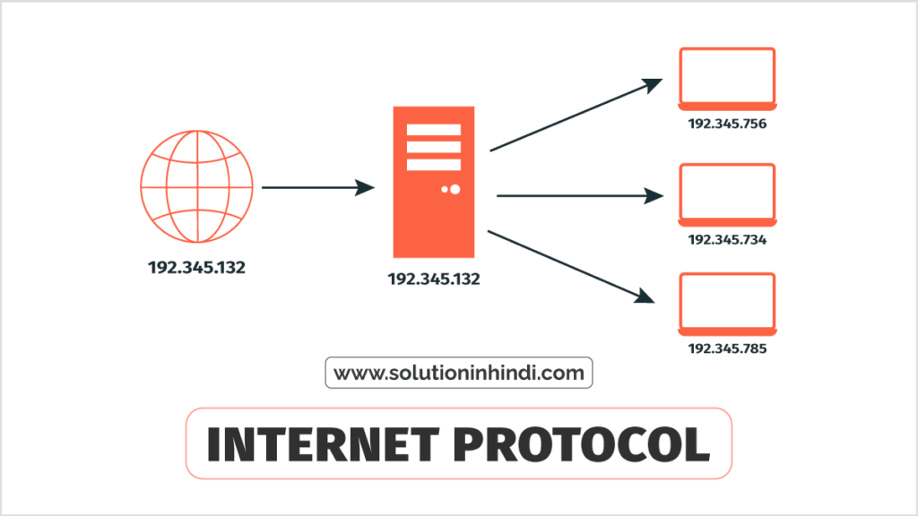 INTERNET PROTOCOL IN HINDI Internet Protocol in Hindi (इंटरनेट प्रोटोकॉल क्या है)