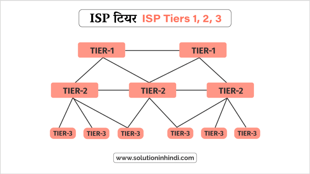 आईएसपी टियर – ISP Tiers in Hindi