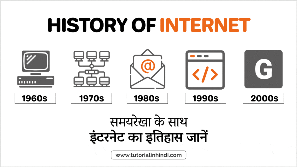 समयरेखा के साथ इंटरनेट का इतिहास