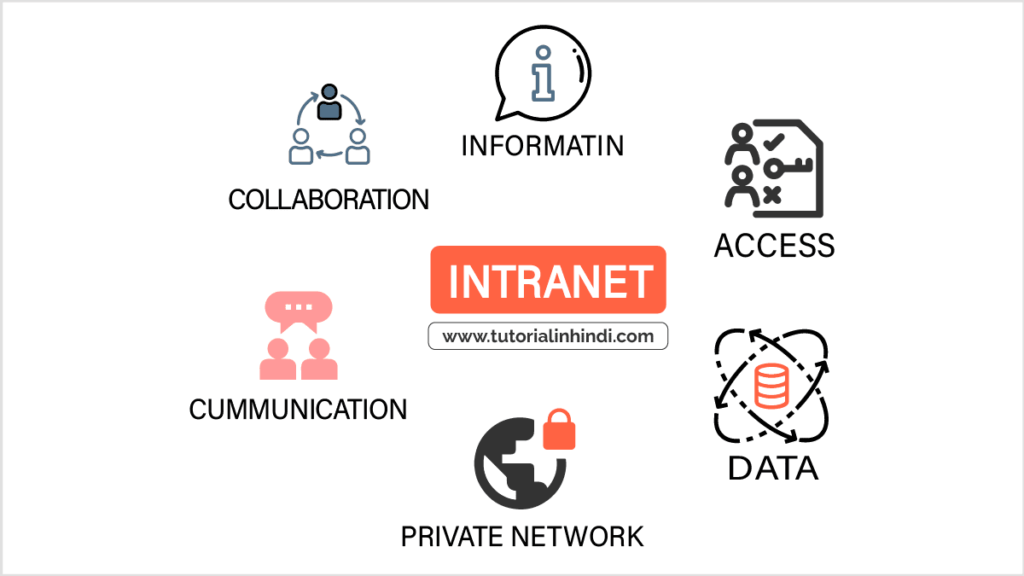 Intranet in Hindi What is Intranet in Hindi (इंट्रानेट क्या है इन हिंदी)