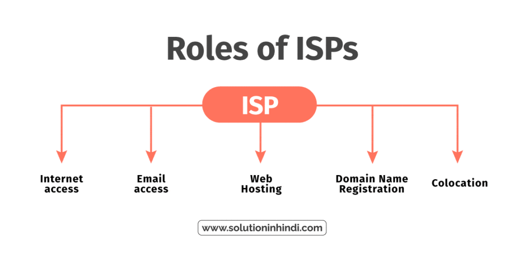 आईएसपी की भूमिकाएं – Roles of ISPs