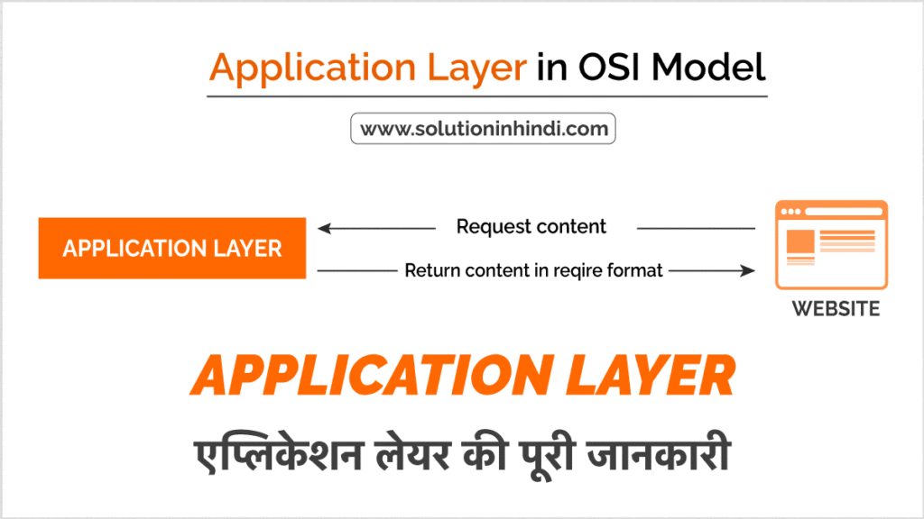 Application Layer in OSI Model in Hindi