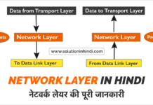 नेटवर्क लेयर का परिचय (Network Layer in Hindi)