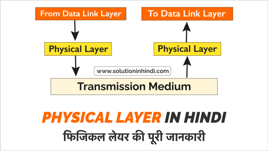 Physical Layer in Hindi फिजिकल लेयर क्या है (What is Physical Layer in Hindi)