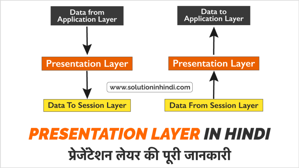 प्रेजेंटेशन लेयर क्या है (Presentation Layer in Hindi)