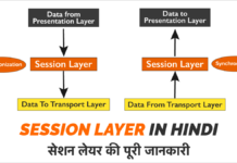सेशन लेयर क्या है (What is Session Layer in Hindi)?