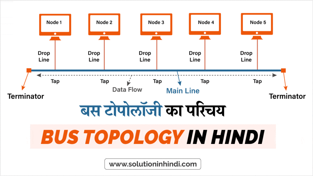 बस टोपोलॉजी का परिचय (Introduction to Bus Topology in Hindi)