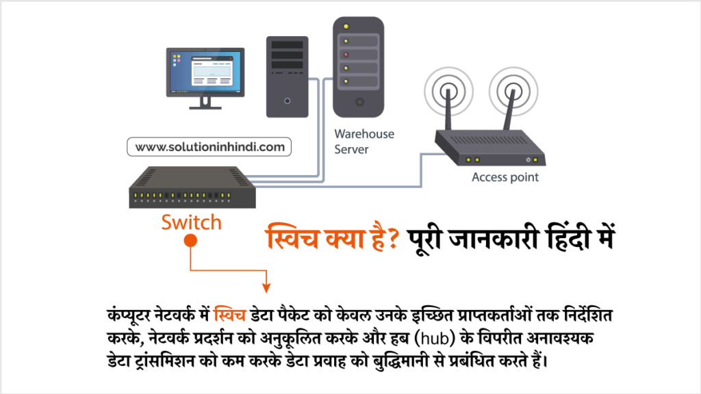 Introduction to Switches in Computer Network in Hindi स्विच का परिचय - Switches in Computer Network in Hindi
