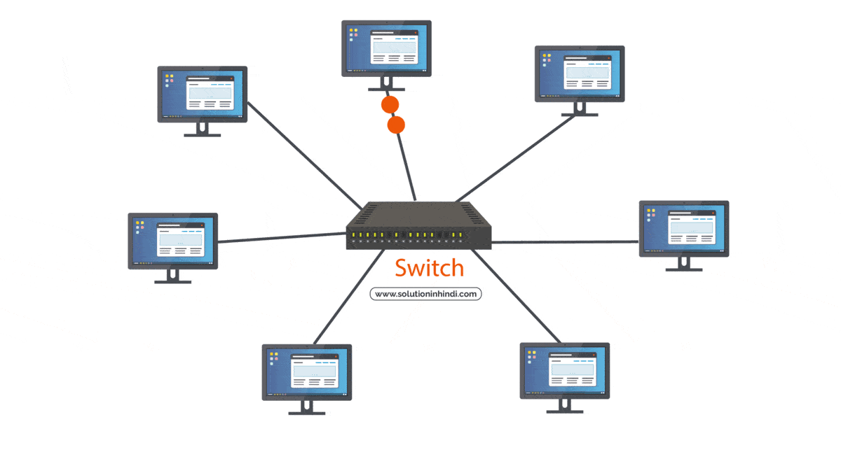 Switches in Computer Network in Hindi