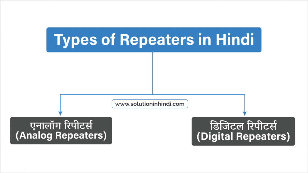 रिपीटर के प्रकार (Types of Repeaters in Hindi)