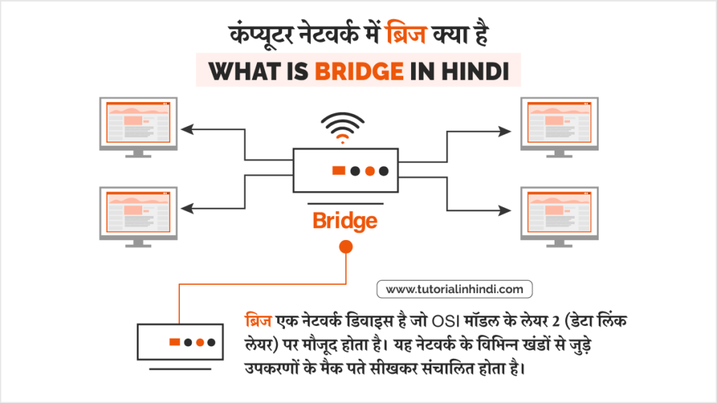 What is Bridge in Hindi ब्रिज क्या है (What is Bridge in Hindi) Bridge in computer network in hindi