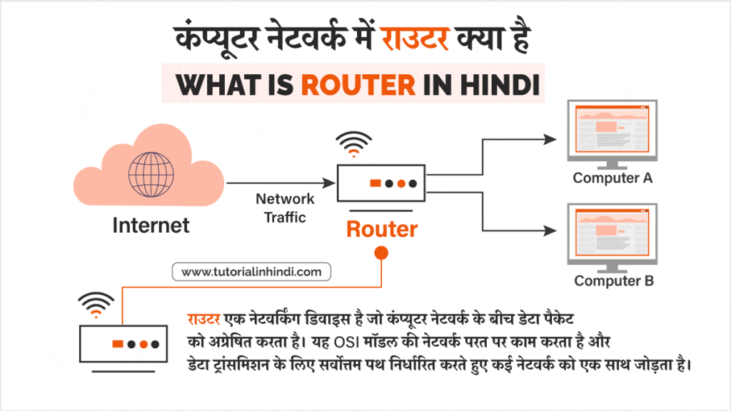 राउटर क्या है (What is a Router in Hindi)