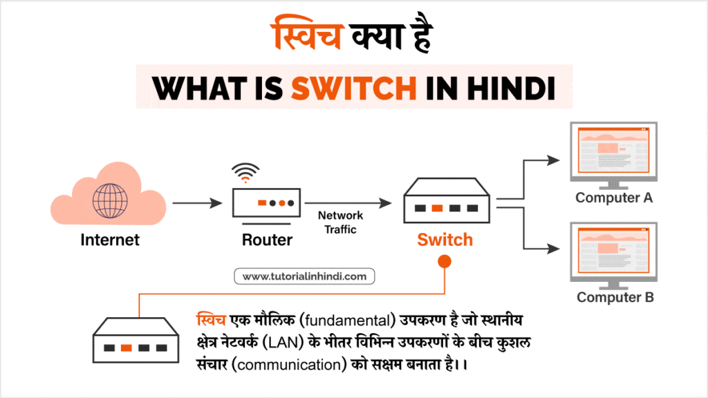 स्विच क्या है (What is Switch in Hindi)