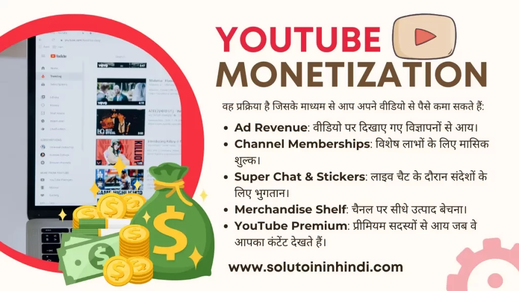 YouTube Monetization Kya Hai YouTube Monetization in Hindi YouTube Monetization Kya Hai (YouTube Monetization in Hindi)