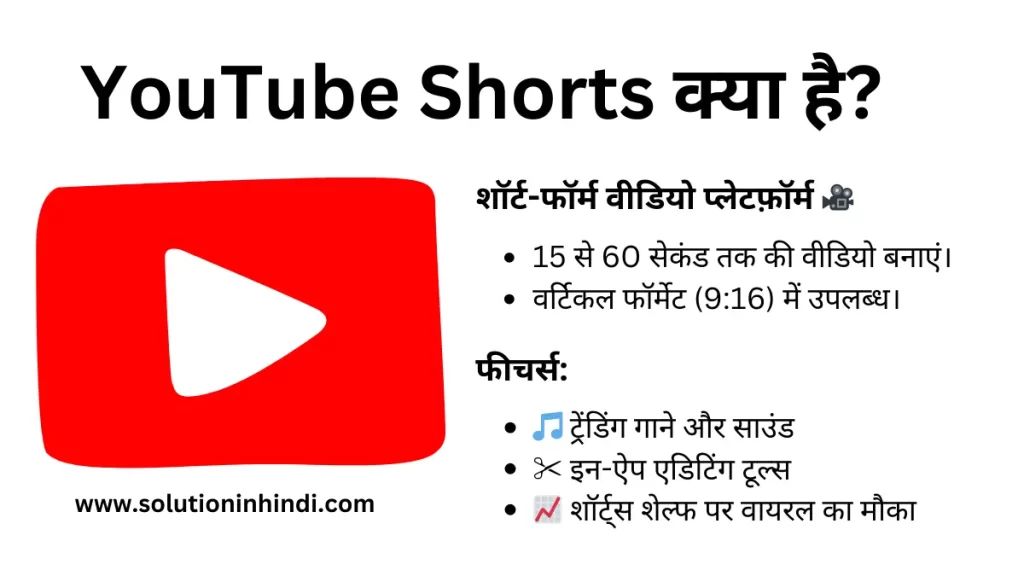 YouTube Shorts क्या है - Youtube Shorts in Hindi