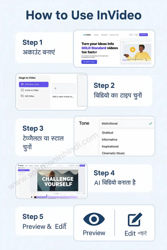 AI video banane wala app kaise use kare