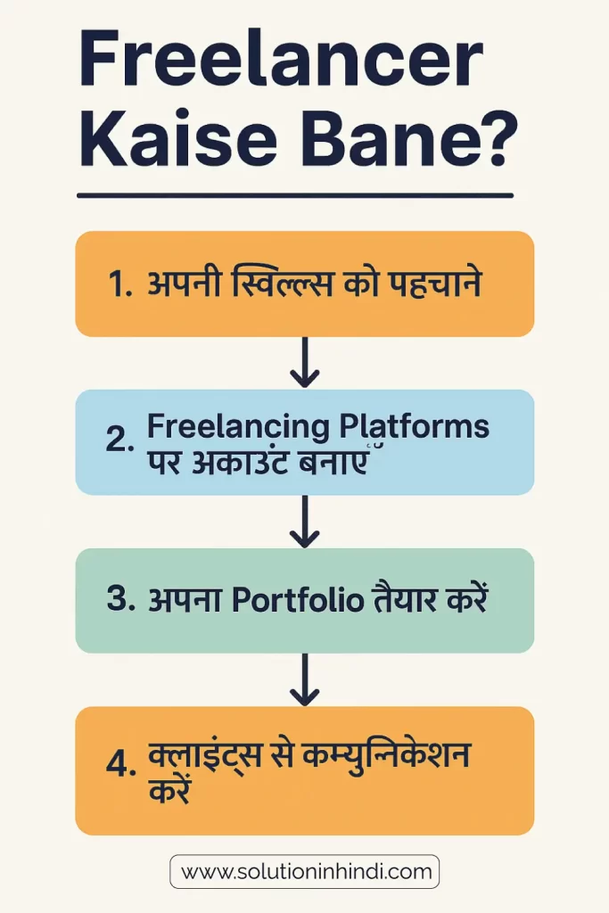 Freelancer se paise kamane ke liye freelancer kaise bane