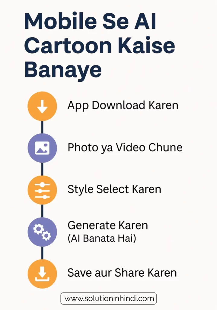 Mobile Se AI Cartoon Photo Kaise Banaye